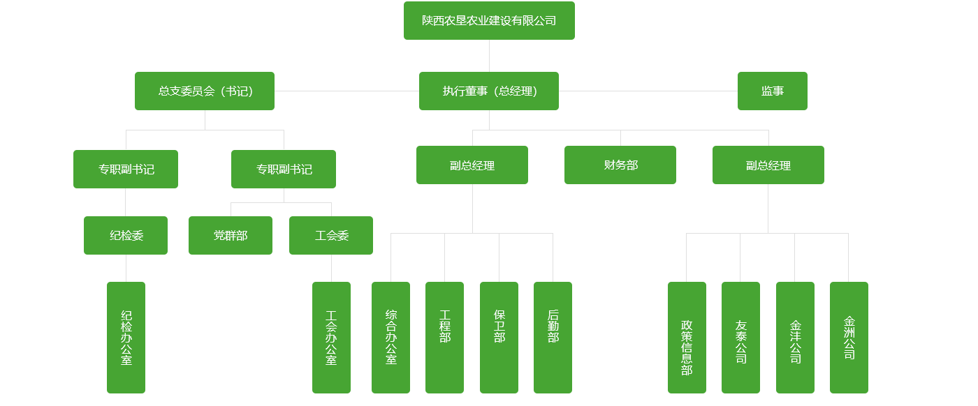 組織架構.png