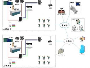 廣州宏和 校園弱電工程一站式解決方案，安防壹級(jí)資質(zhì)保障